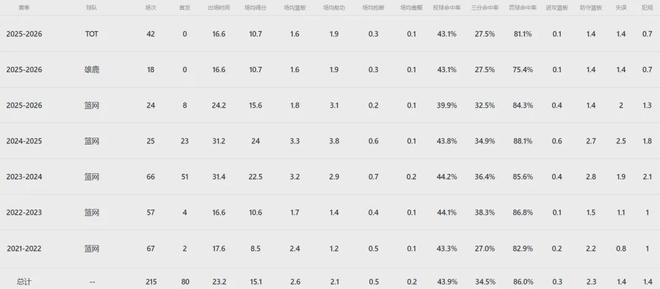 雄鹿裁掉托马斯影响季后赛资格 交易前景成谜